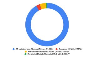 Voter List Deletion