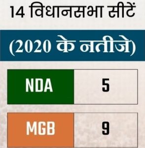 Mahagathbandhan
