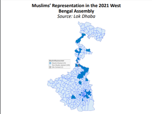 Marginalisation