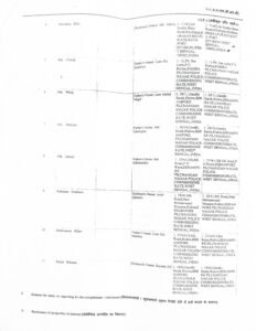Rishra Land Fraud