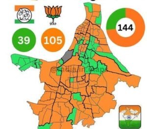Kolkata civic polls